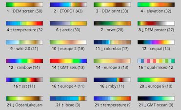 ago Most people set the color order in the addLeds line. . Fastled set color order